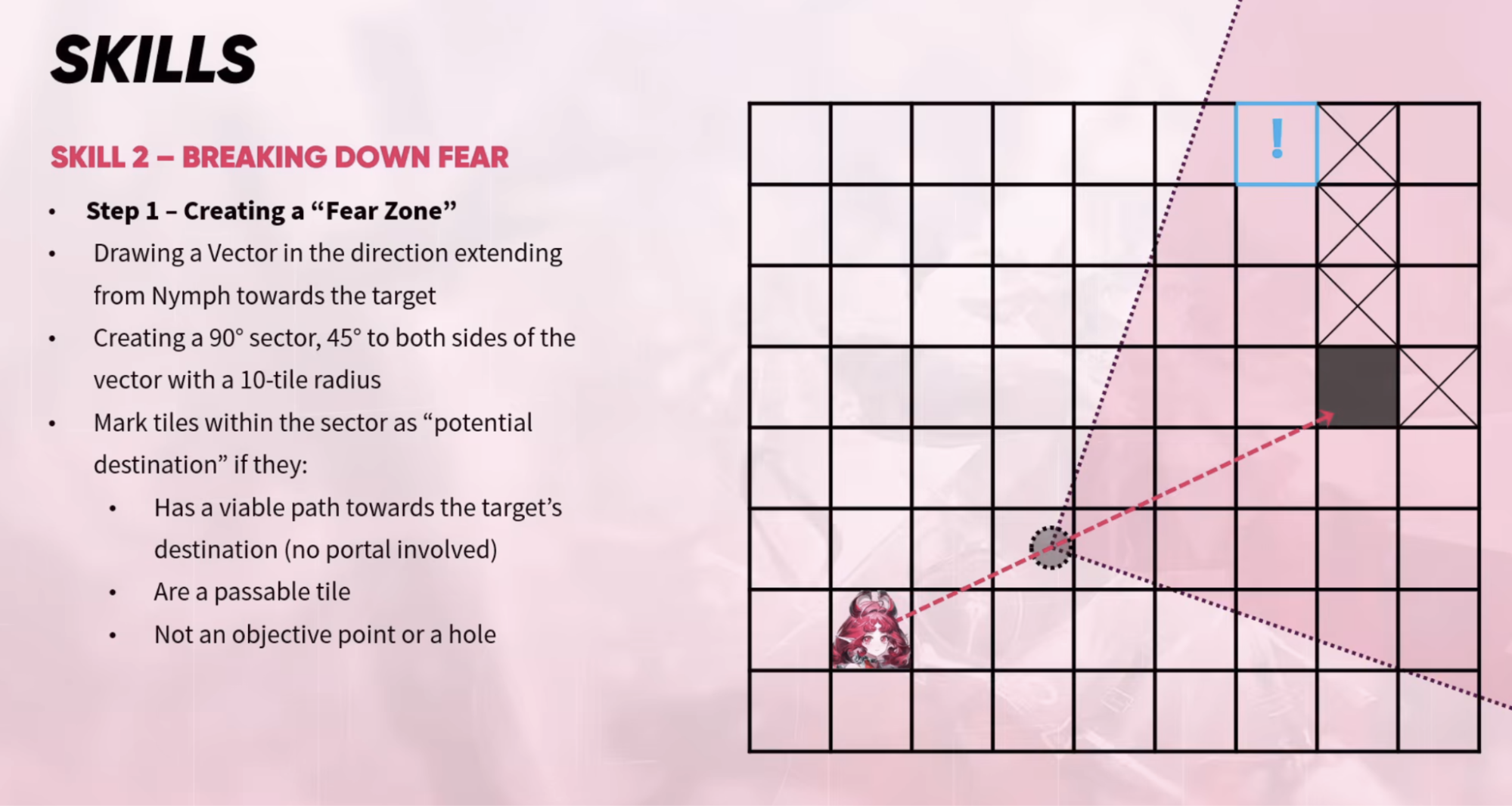 Fear mechanic infographic