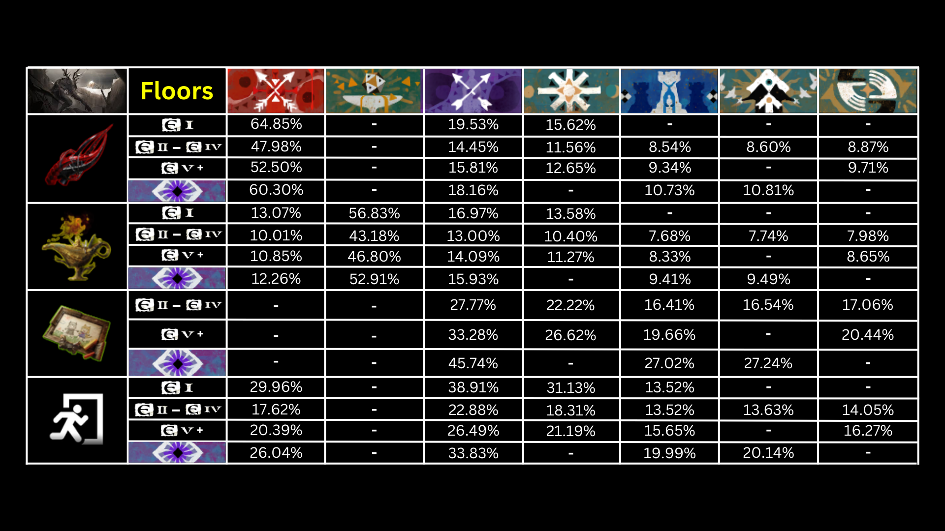 Node refreshing rates