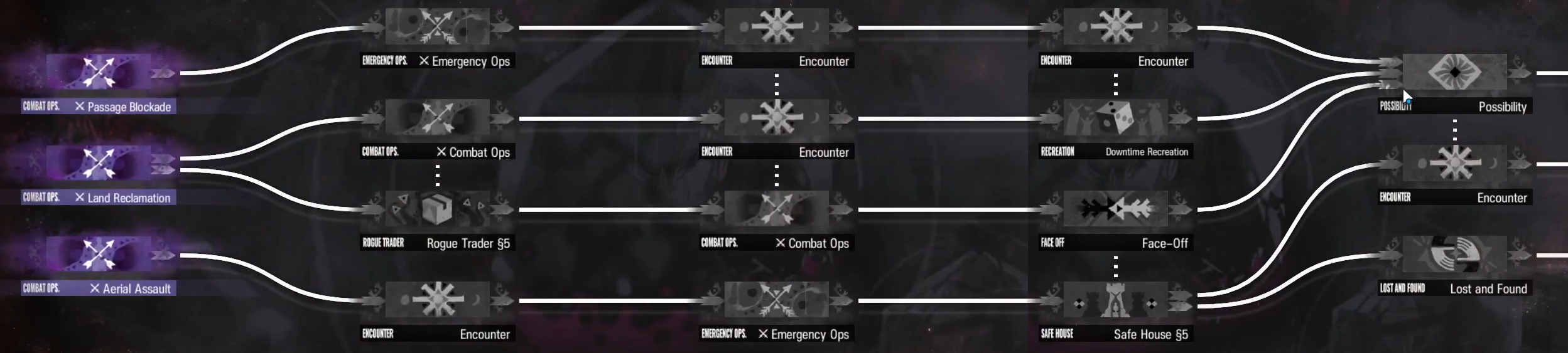 Example F5 layout