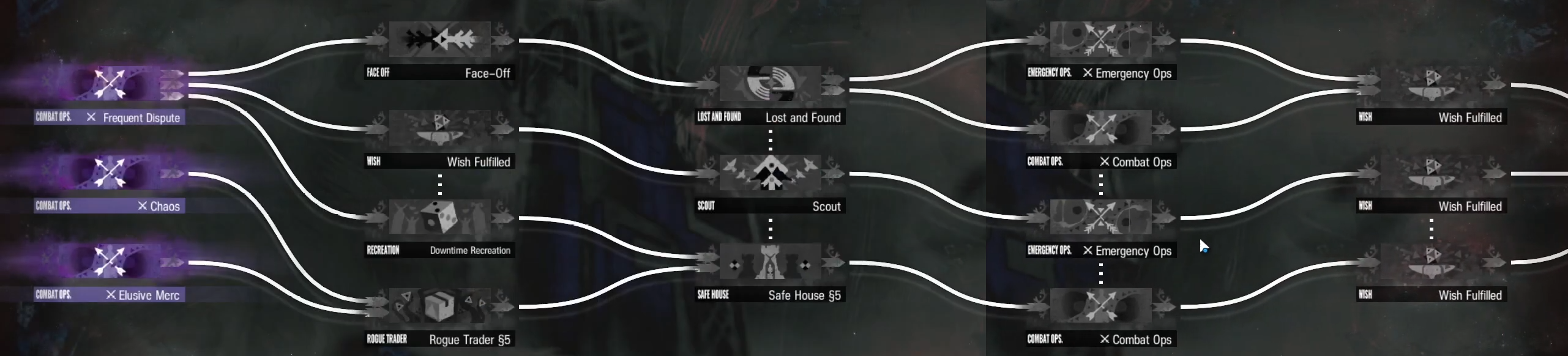 Example 1 F4 layout