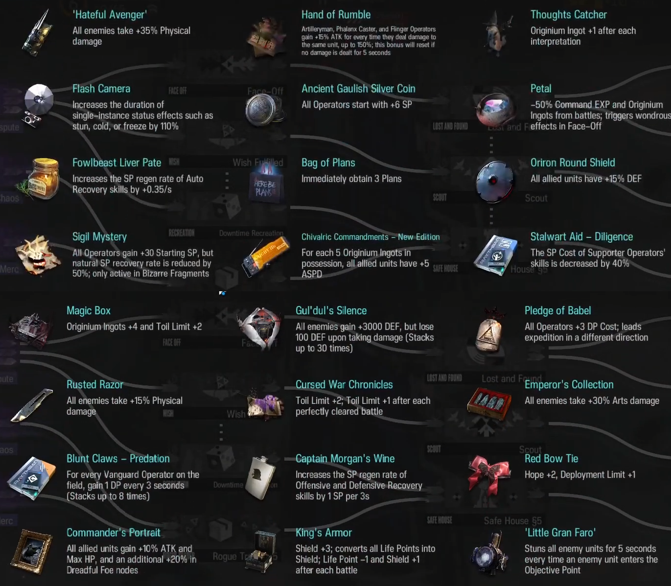 Example 1 relics