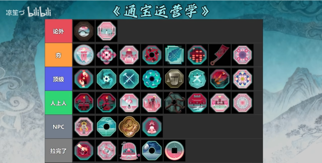 Tier List
