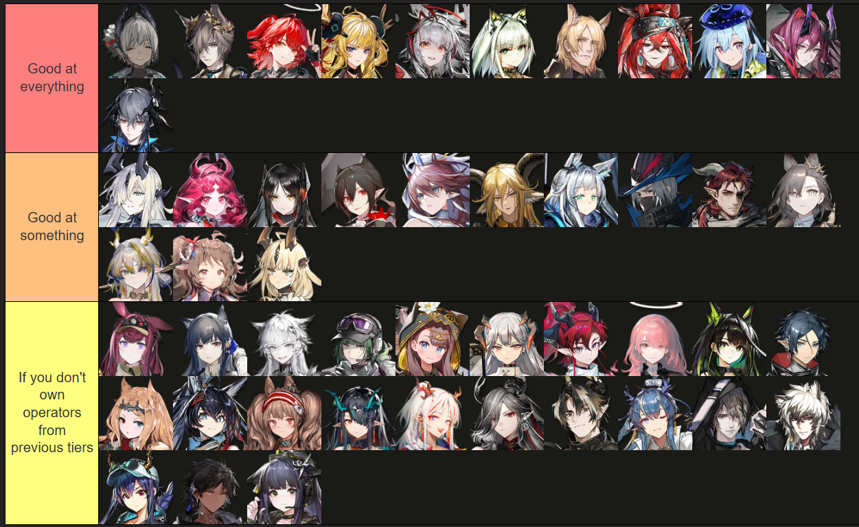 Recommended 6-star operators for early progression.